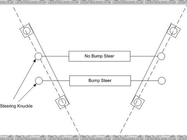 Rescued attachment Bump Steer.jpg